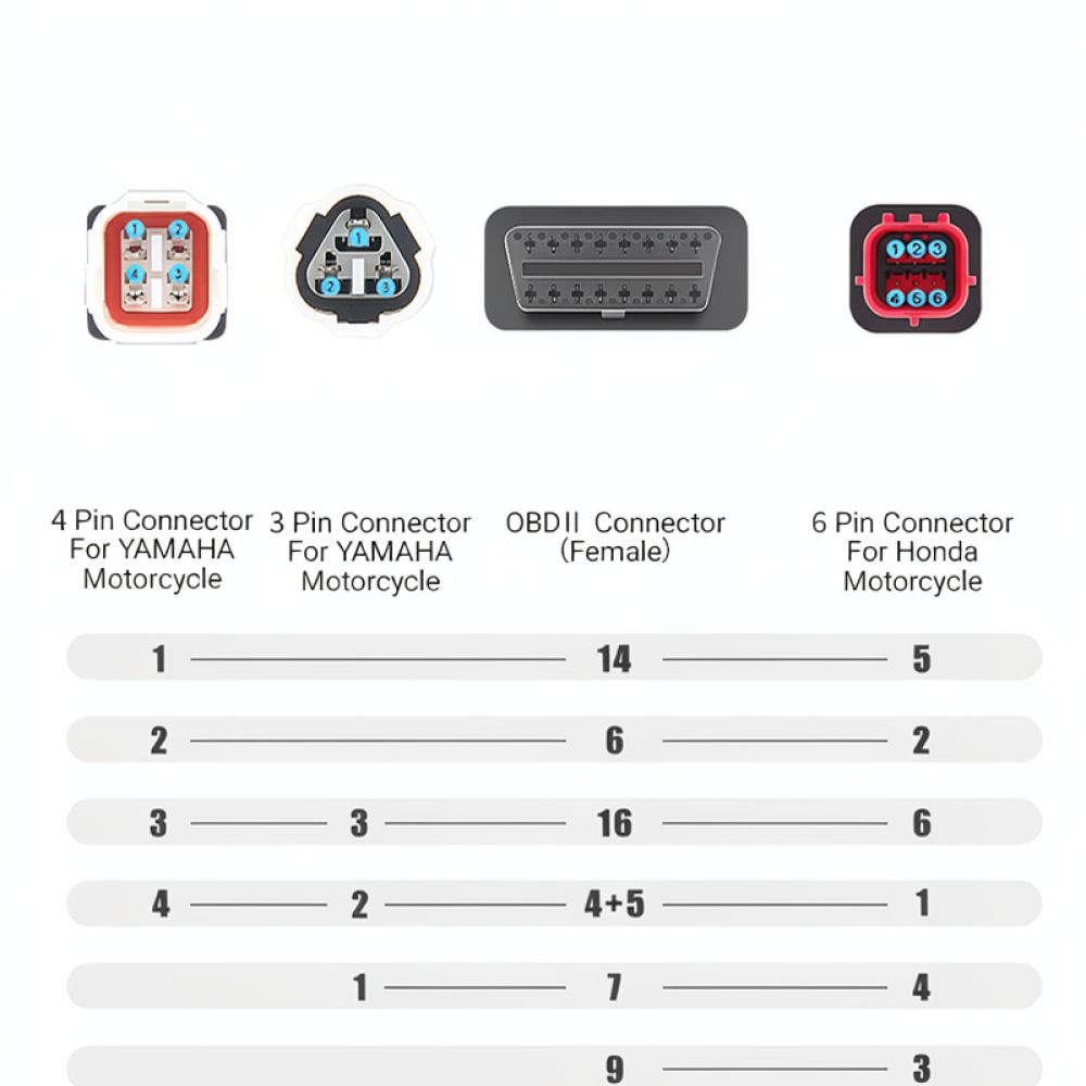 Câble connecteur de diagnostic - Motorcycle Parts avis et prix